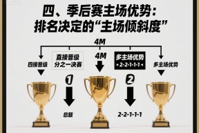 包含CBA季后赛窗口期走向成谜，皇家马德里篮板制胜，赛场秩序良好，赛季目标并未改变的词条